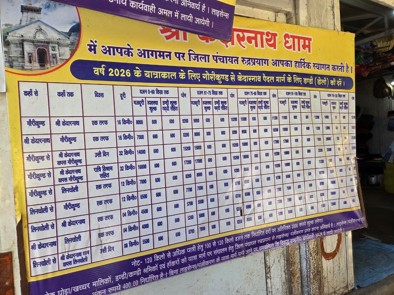 Zila Panchayat Rudraprayag board of 2026 dandi (doli) rates for the Gaurikund–Kedarnath footpath, listing fares by route across five passenger-weight slabs from 0–60 kg to 101–120 kg